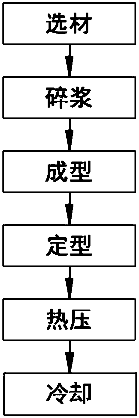 Reinforcement method for pulp molding product with PLA