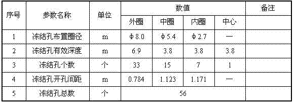 Horizontal freezing and pipe shed combined subway shield tunnel reinforcing tip and method