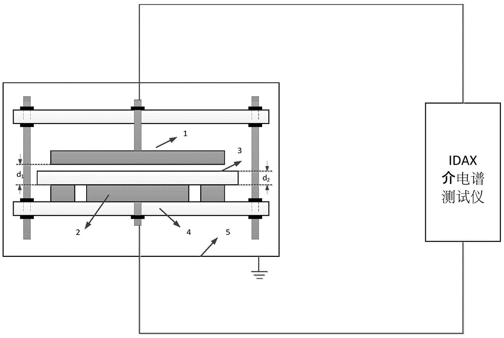 Non-contact composite material frequency domain dielectric spectroscopy measurement method