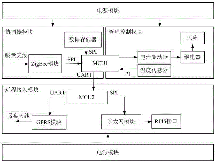 Wireless sensor network gateway device and method for monitoring field crop growth information