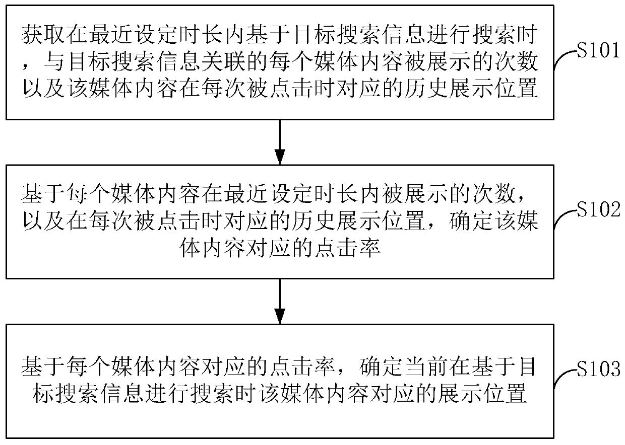 Method and device for determining search result display position