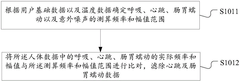 Respiration detection method and system