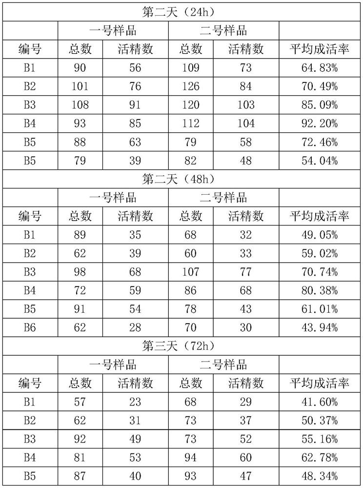 Livestock semen normal-temperature preservative and preparation method and use method thereof