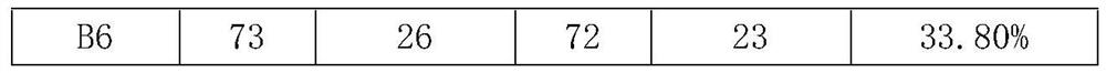 Livestock semen normal-temperature preservative and preparation method and use method thereof