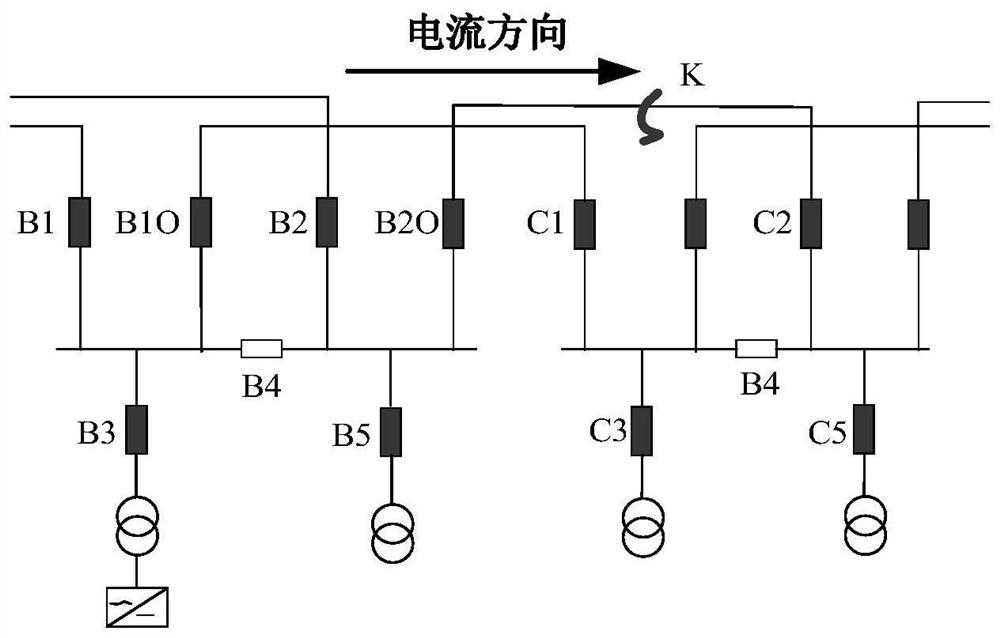 Method and device for overcurrent protection of substation inter/internal lines in ring network power supply system