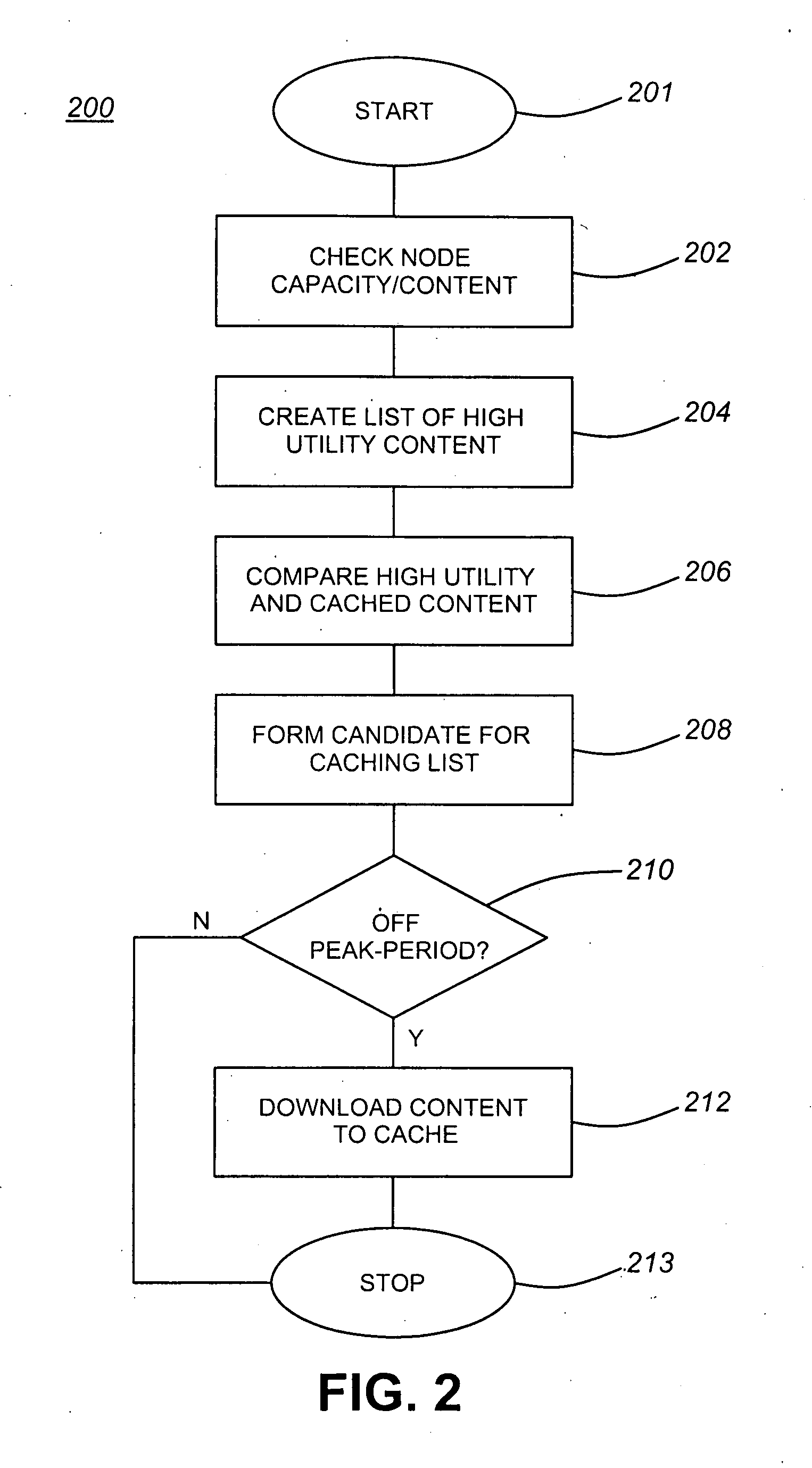 Predictive caching content distribution network