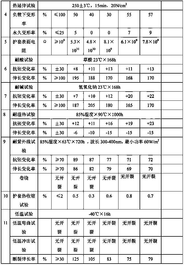 Zero-halogen low-smoke flame-retardant sheath material used for photovoltaic cable and production method and application thereof