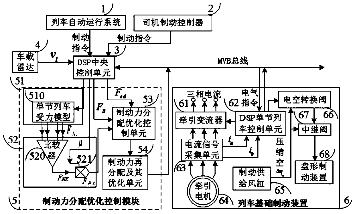 A high-speed train braking force distribution optimization control method and system thereof