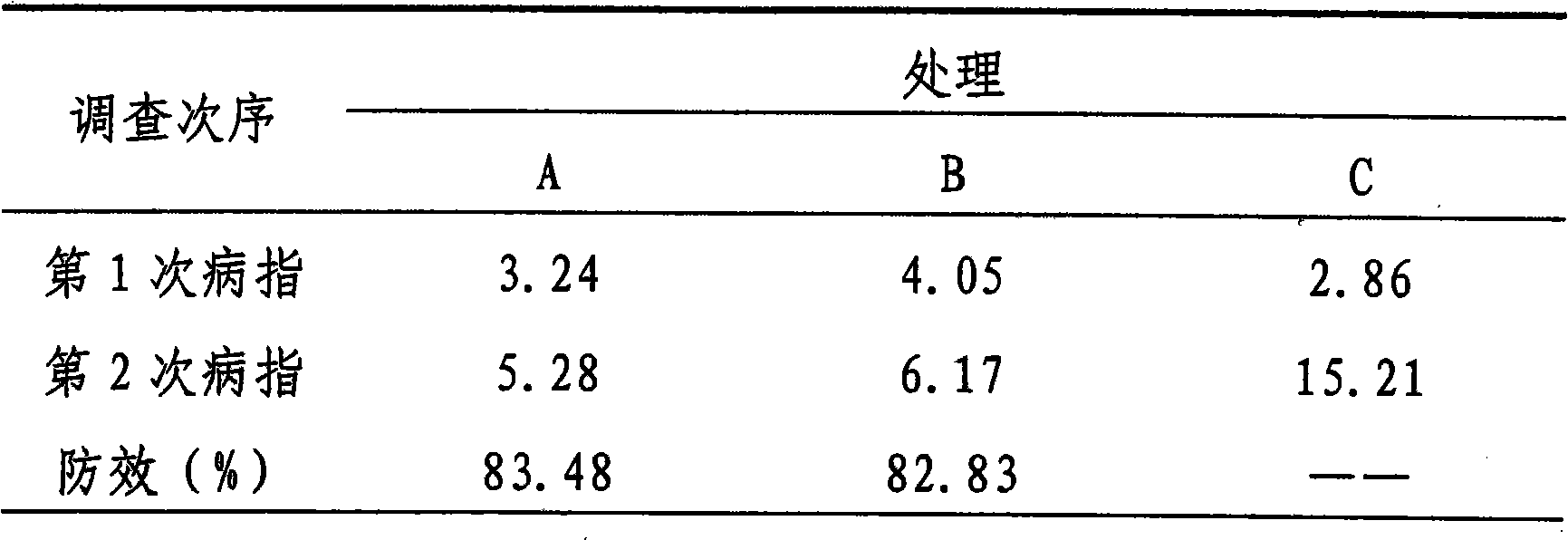 Bacillus subtilis microbial agent for preventing and curing alternaria alternate and preparation method thereof