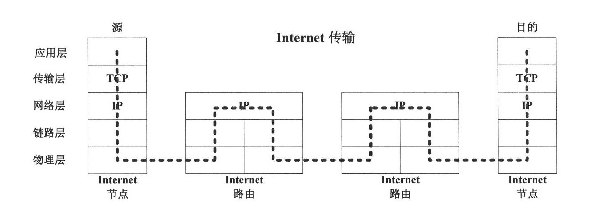 DTN asynchronous routing algorithm based on node position projection