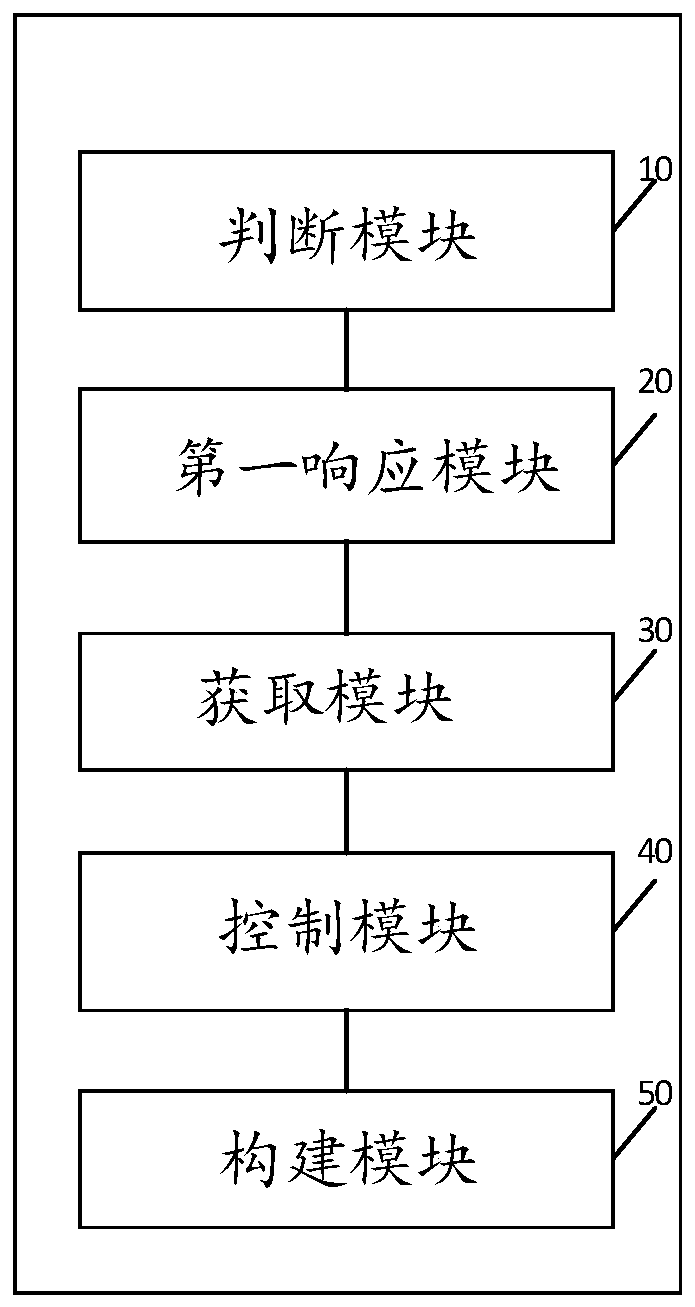 Electric power market model construction method, device, equipment and storage medium