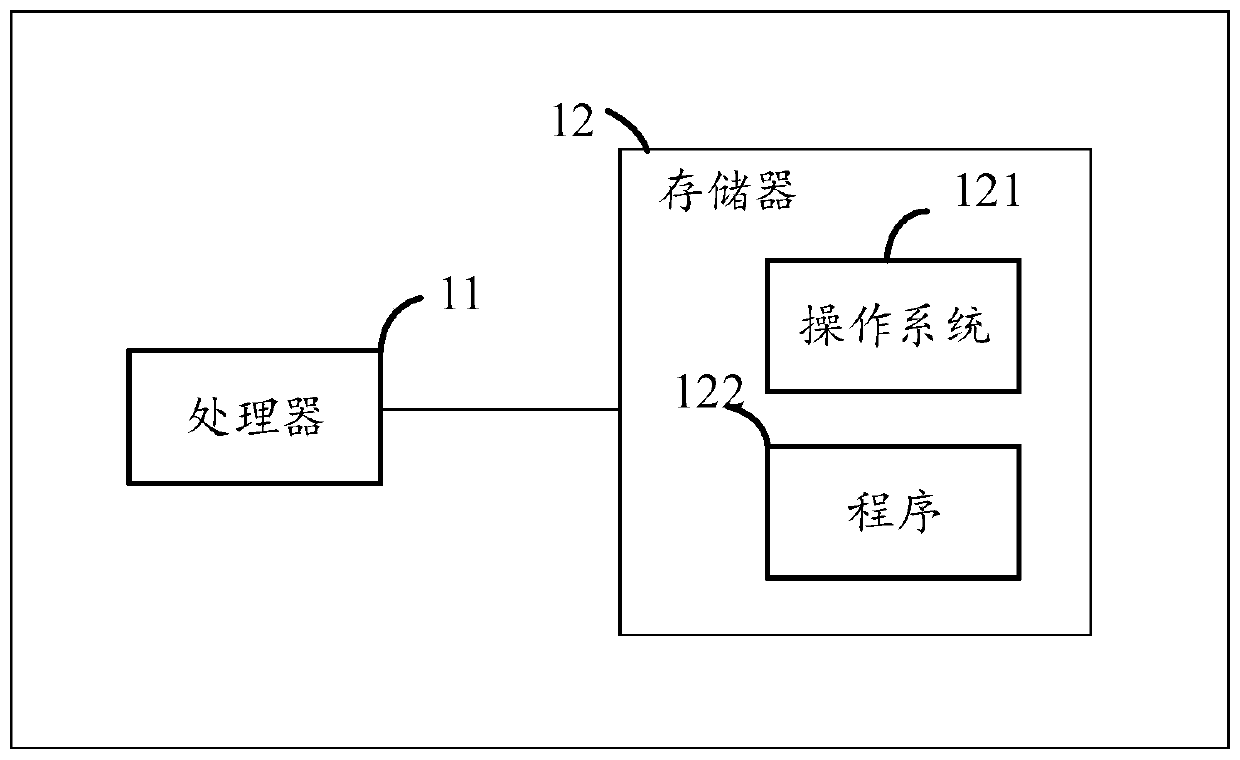 Electric power market model construction method, device, equipment and storage medium