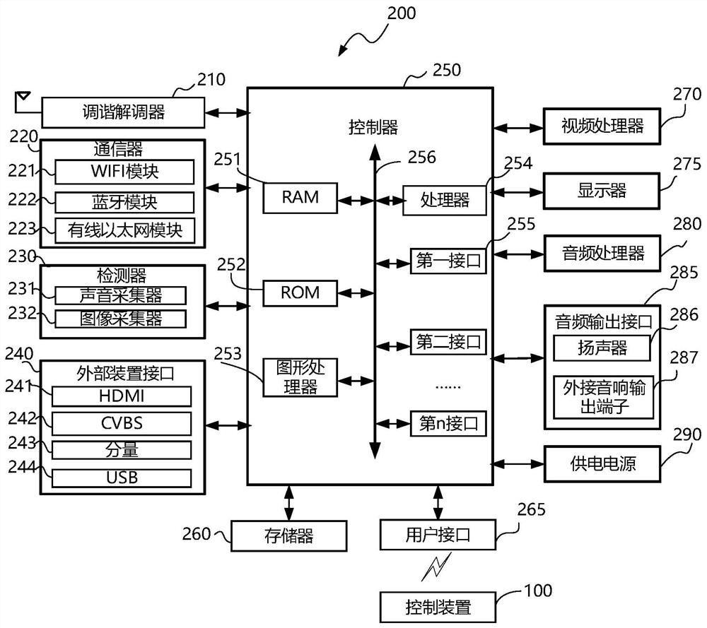 Browser process optimization method and display equipment