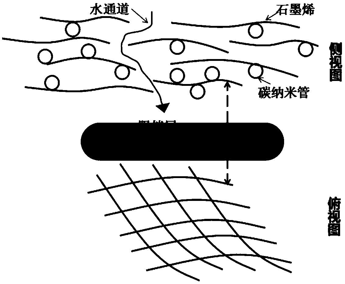 Preparation method of all-carbon composite film and product of all-carbon composite film