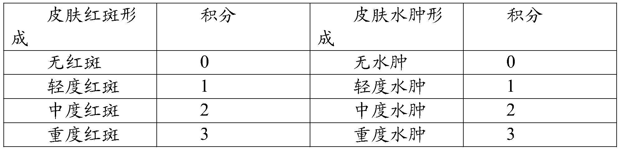 External preparation for treating chronic eczema of scrotum and preparation method thereof