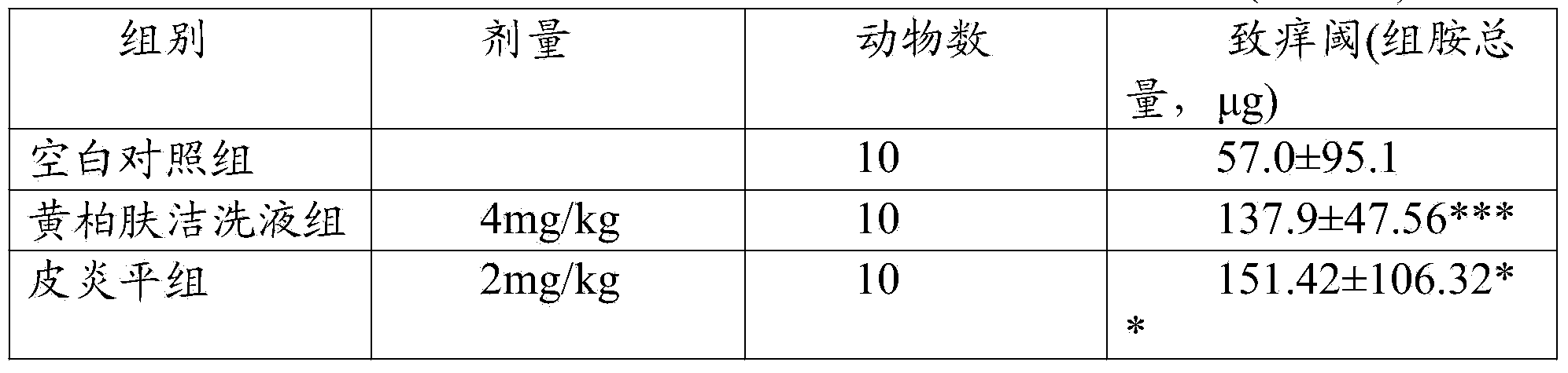 External preparation for treating chronic eczema of scrotum and preparation method thereof