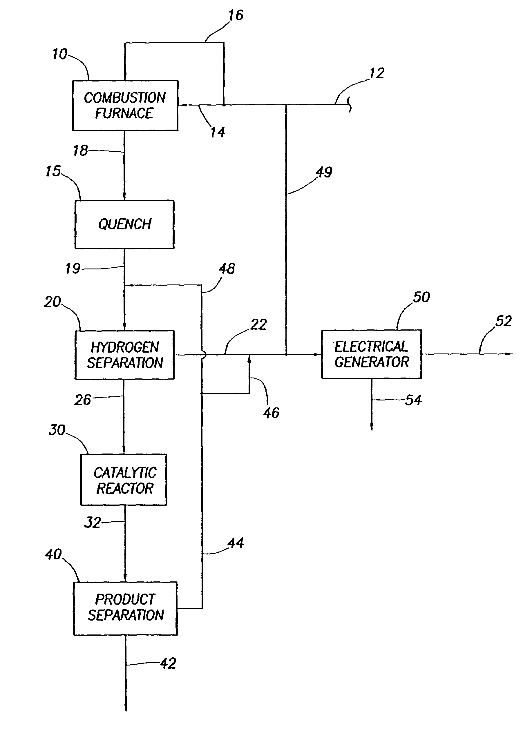 Method for converting natural gas to olefins