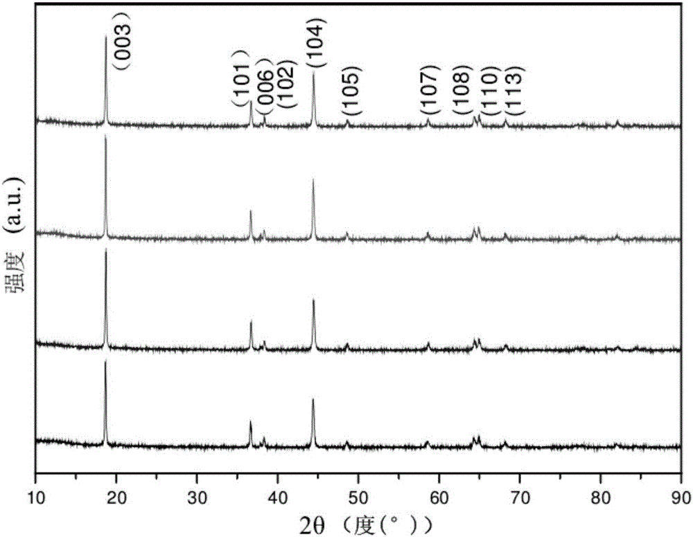 Aluminum magnesium fluoride-coated lithium nickel cobalt manganese oxide positive electrode material and preparation method thereof