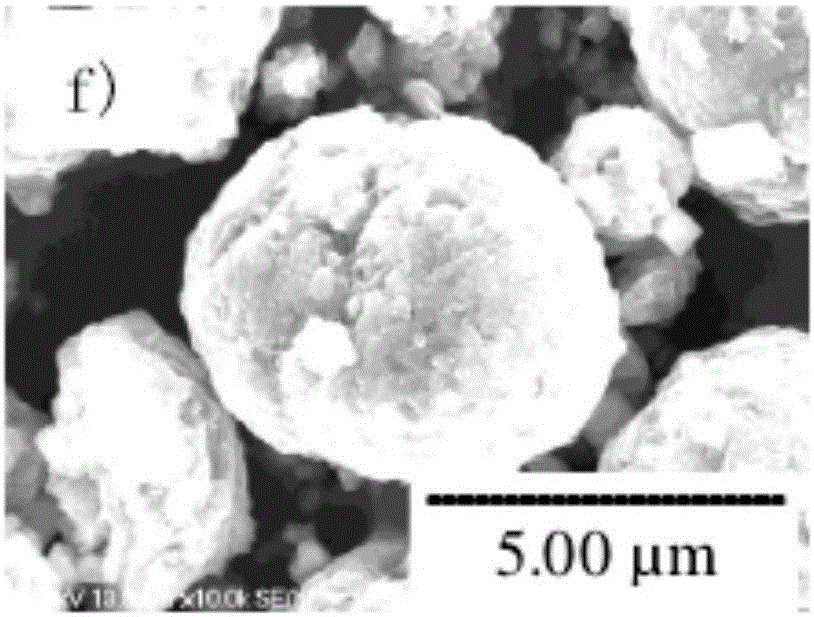 Aluminum magnesium fluoride-coated lithium nickel cobalt manganese oxide positive electrode material and preparation method thereof