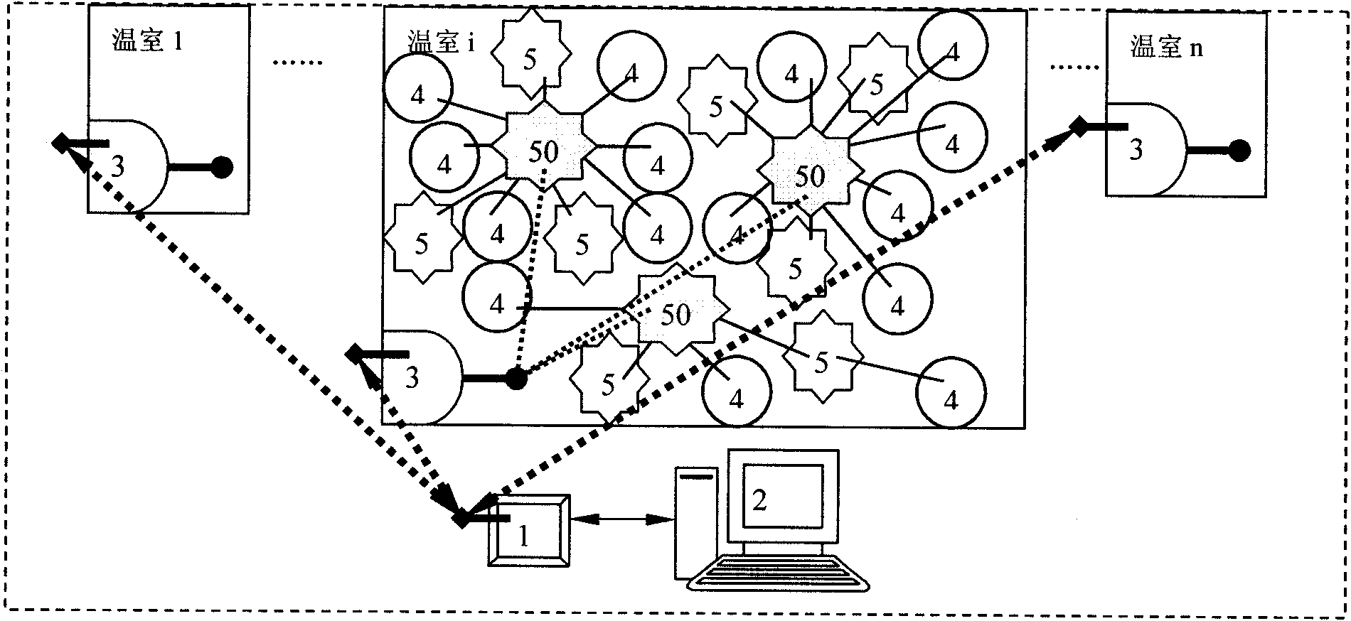 Greenhouse three-layer wireless network measurement and control system and layering and clustering method thereof