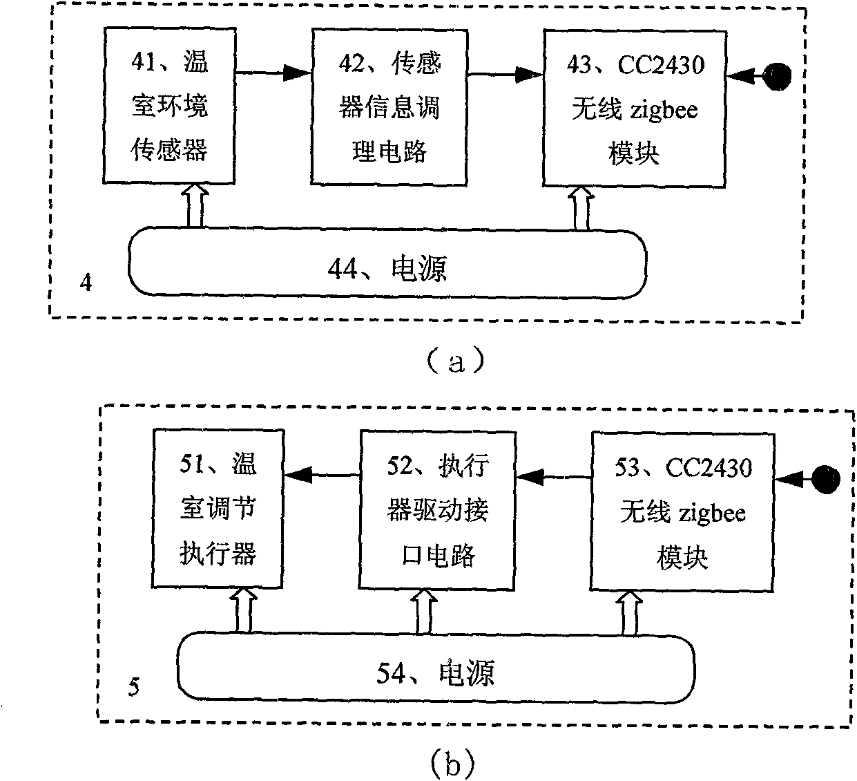 Greenhouse three-layer wireless network measurement and control system and layering and clustering method thereof