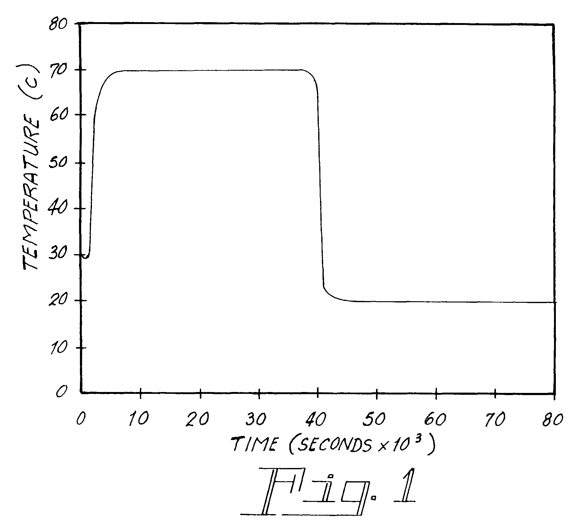 Potting material for electronic components