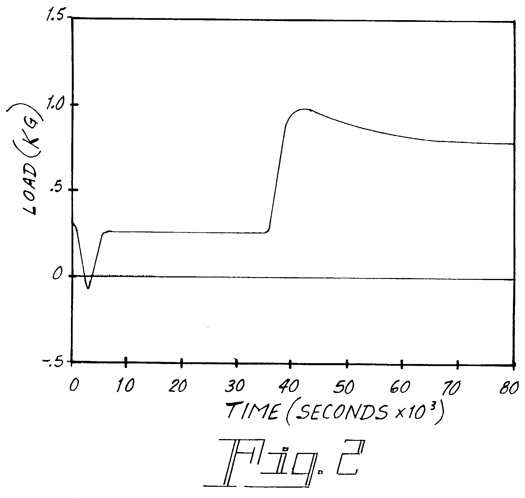 Potting material for electronic components