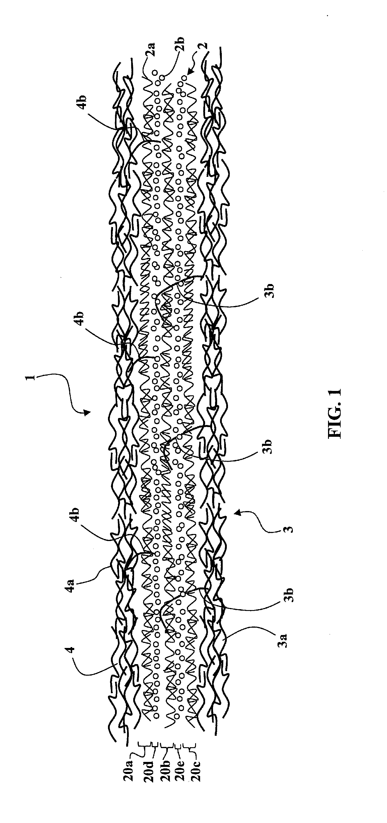 Thermoformable lap having reinforcement fibres