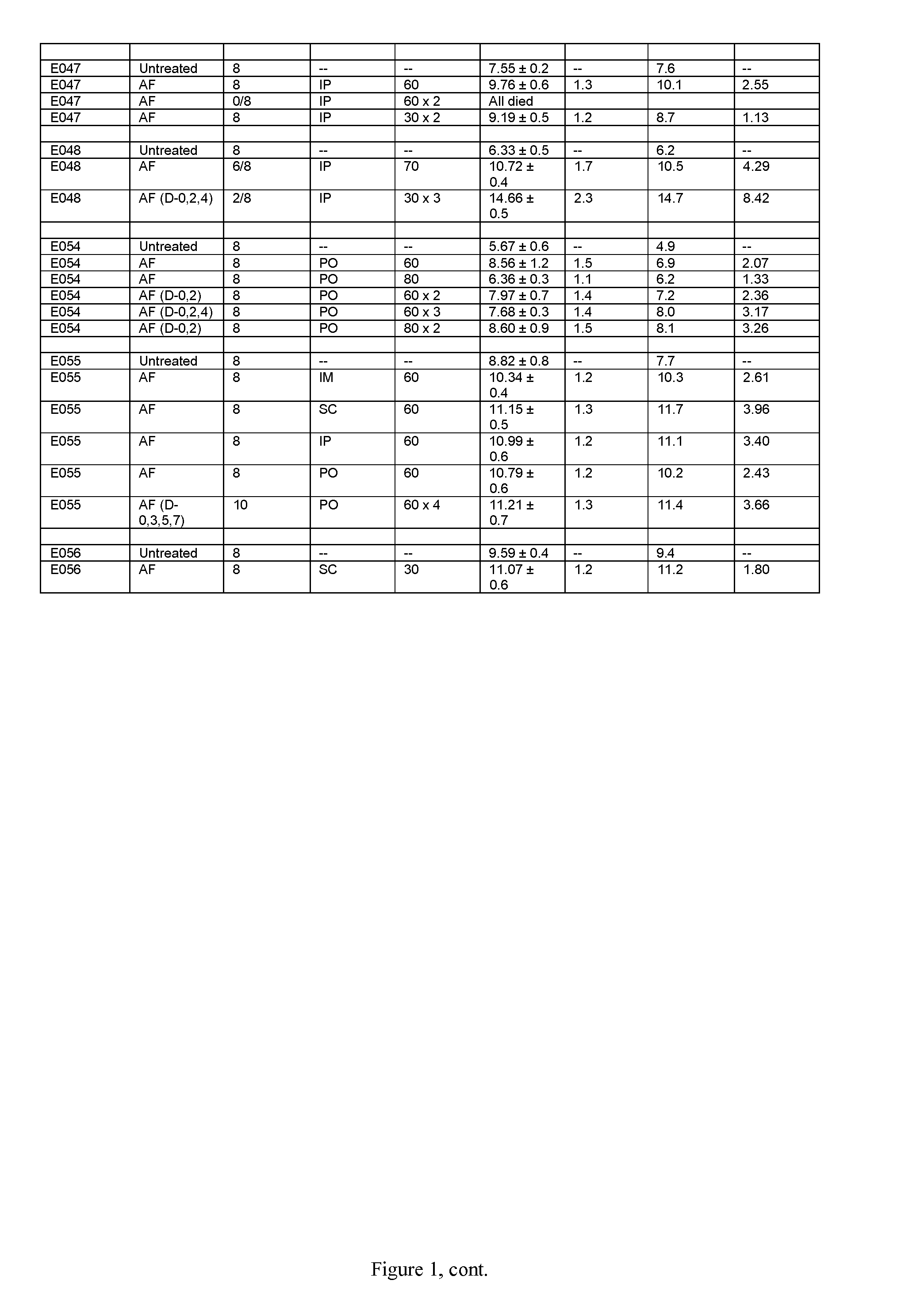 Compositions and methods to improve the therapeutic benefit of suboptimally administered chemical compounds including substituted naphthalimides such as amonafide for the treatment of immunological, metabolic, infectious, and benign or neoplastic hyperproliferative disease conditions