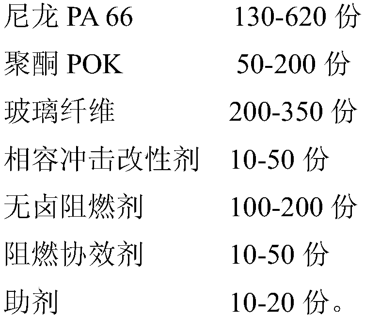 Halogen-free flame-retardant reinforced PA/POK alloy material with hygrothermal aging resistance