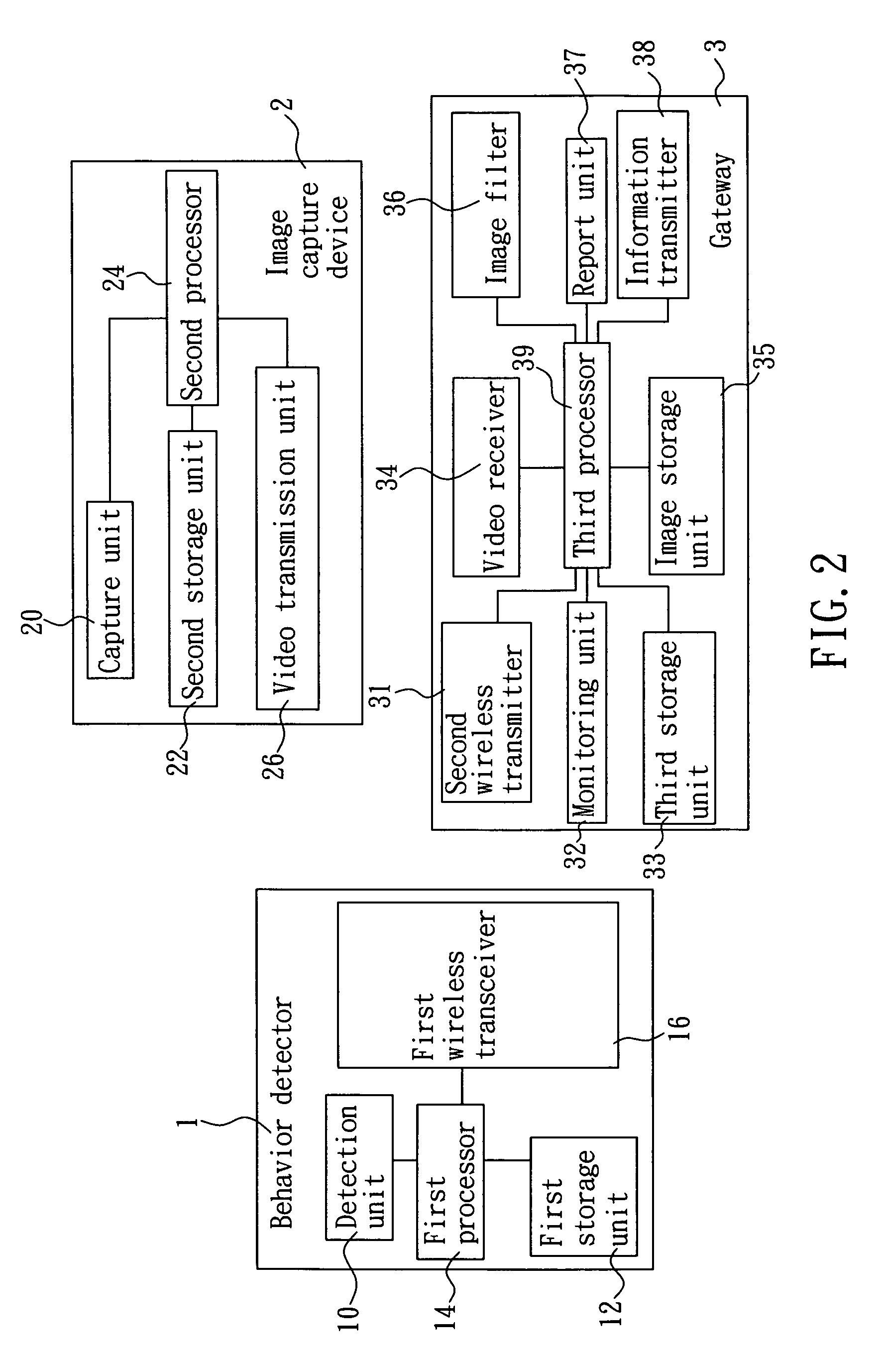 Remote homecare monitoring system and method thereof