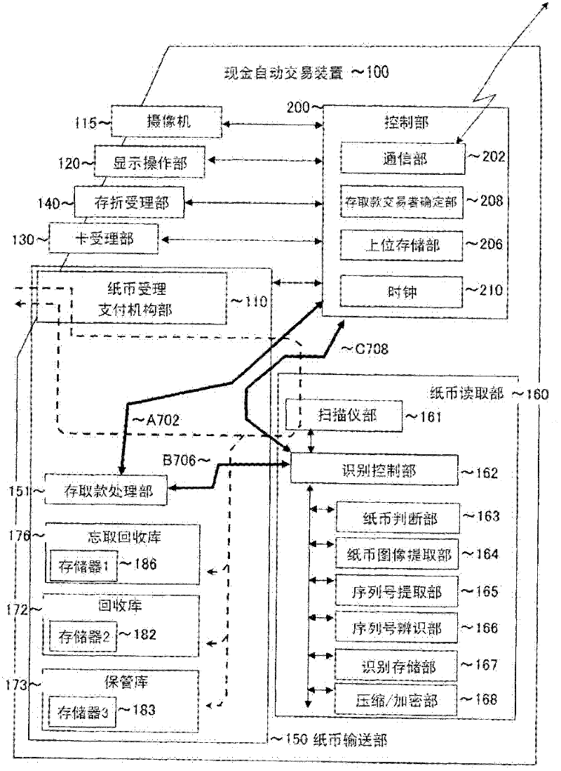 Paper money processing device and paper money processing method