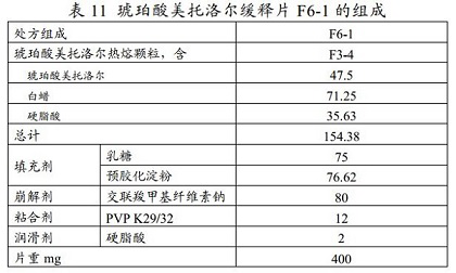 Metoprolol succinate sustained-release tablet and preparation method thereof