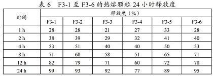 Metoprolol succinate sustained-release tablet and preparation method thereof