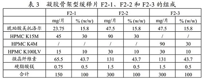 Metoprolol succinate sustained-release tablet and preparation method thereof