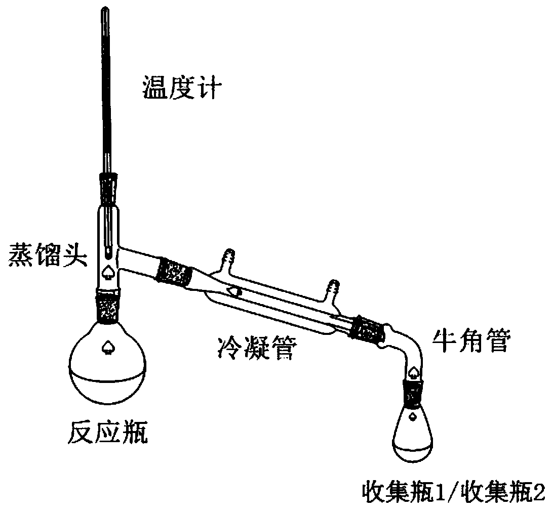 The synthetic method of 1,9-decadiene