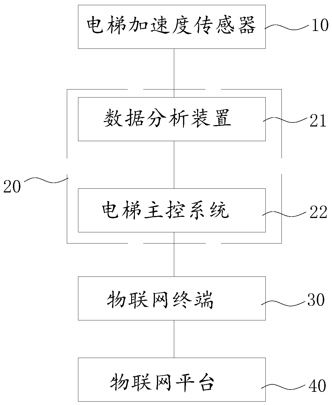 Elevator guide shoe pre-diagnosis method and system