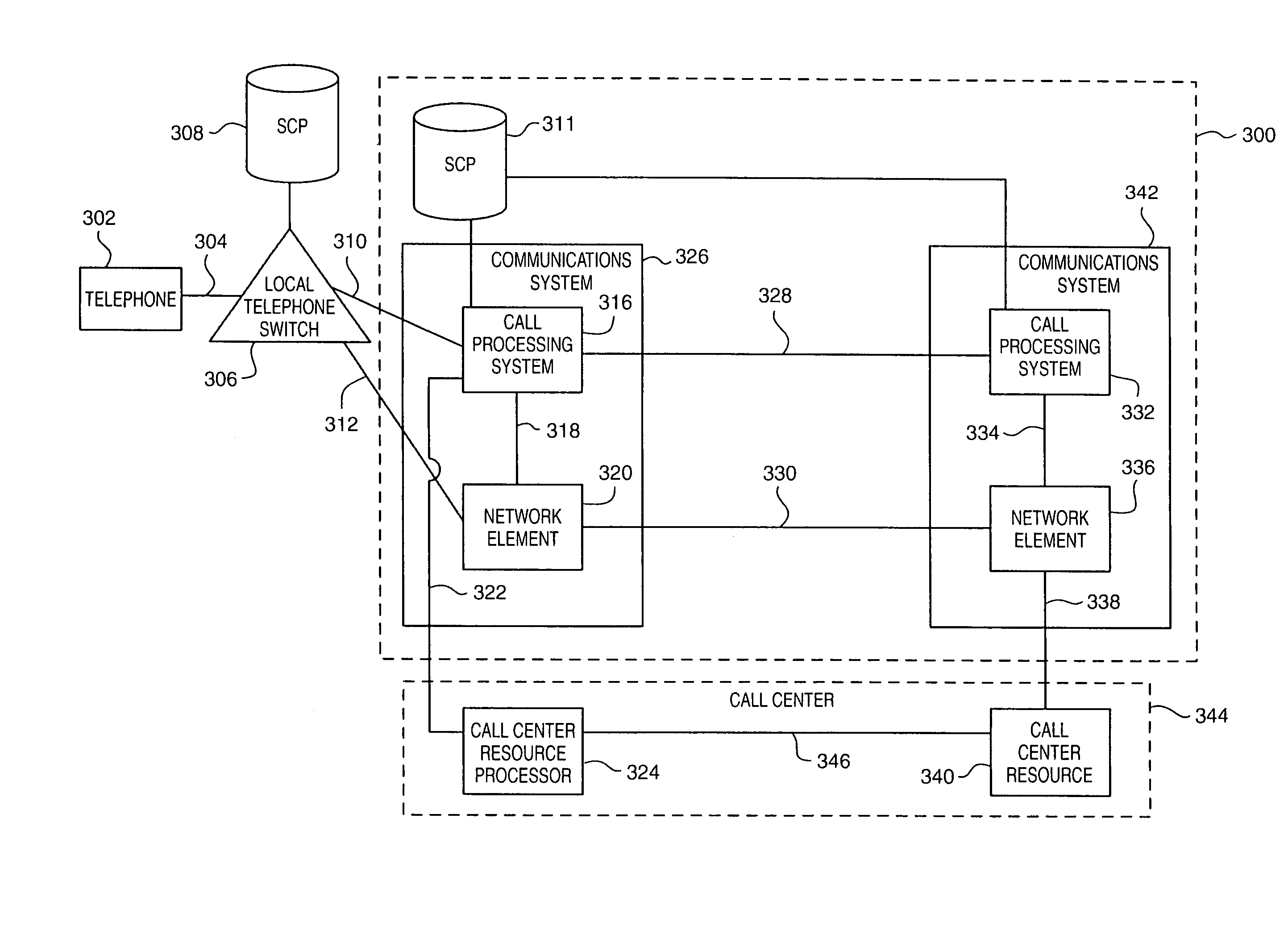 Call processing system and service control point for handling calls to a call center