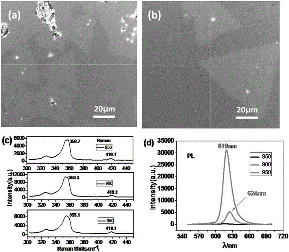 Controllable preparation method for tungsten disulfide