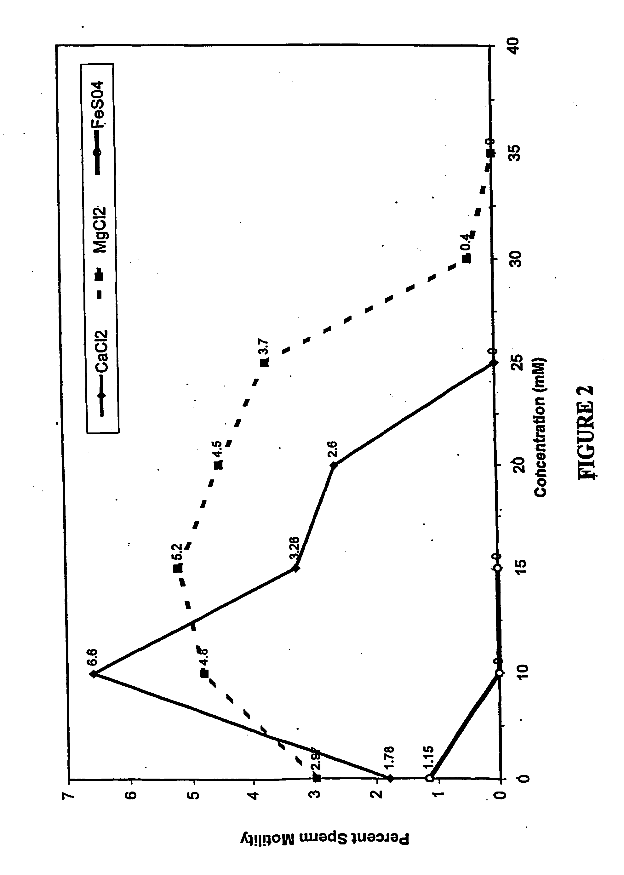 Non-hormonal vaginal contraceptive