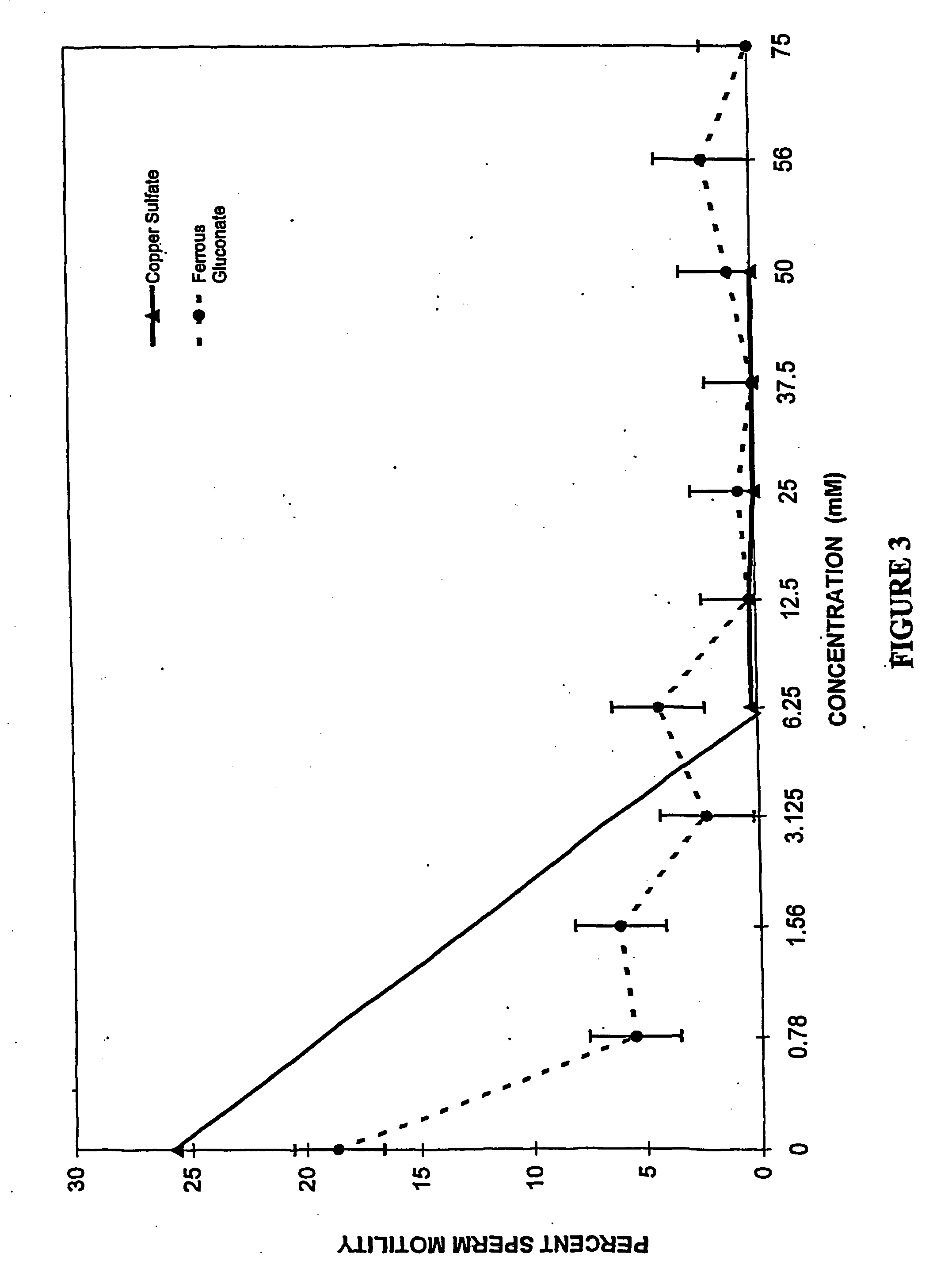 Non-hormonal vaginal contraceptive