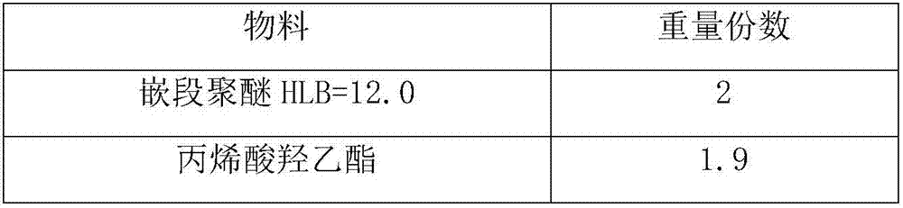 Temperature change light-control material, temperature controlled sunshading photochromic glass containing the same and preparation method thereof