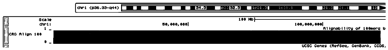 Chromosome aneuploidy analysis method and chromosome aneuploidy analysis system