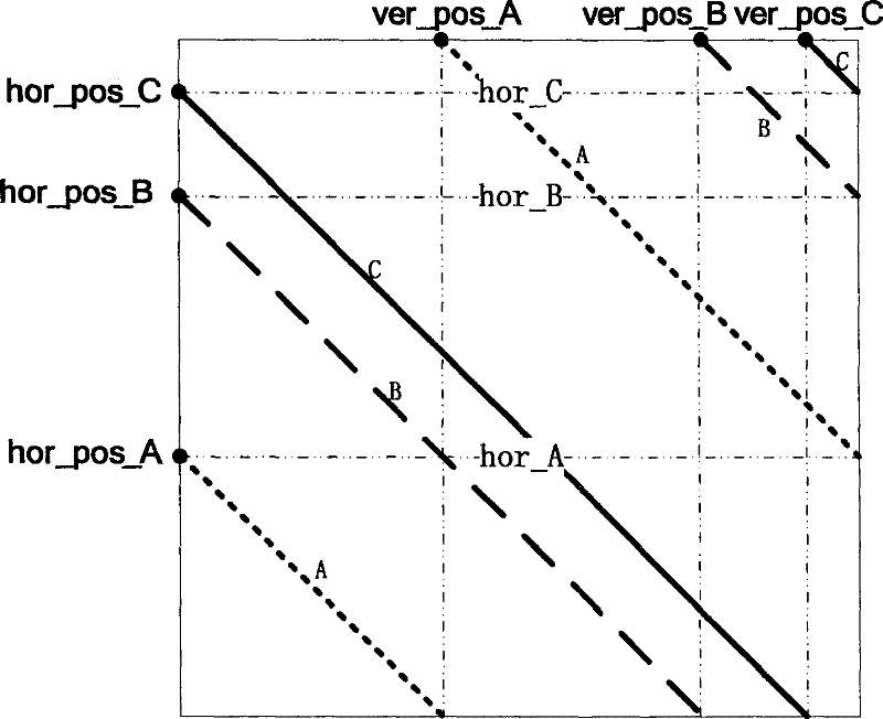 Common software decoding data distribution method applied to satellite communication