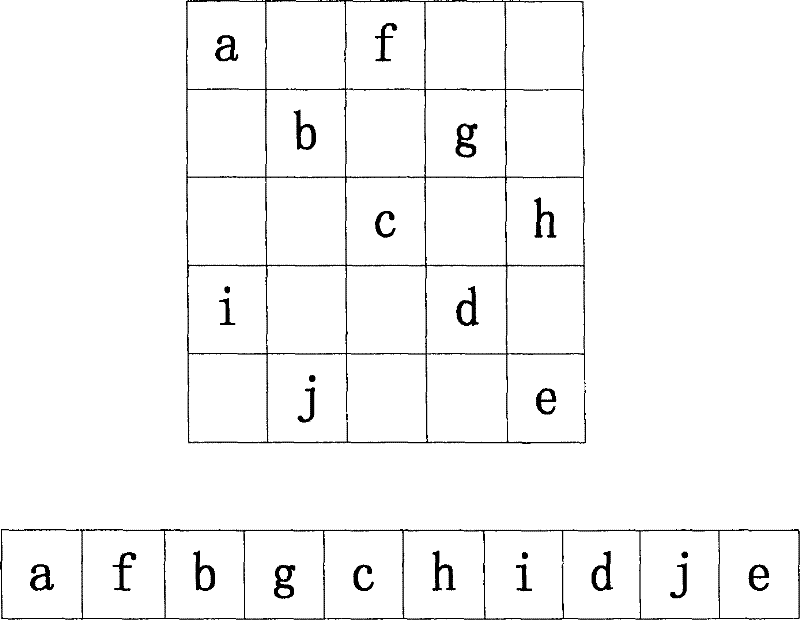 Common software decoding data distribution method applied to satellite communication