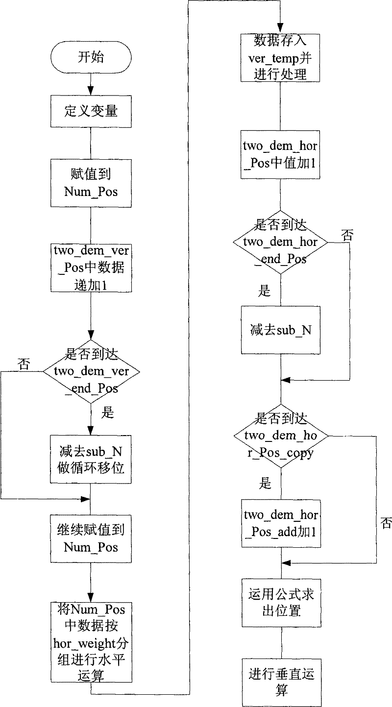 Common software decoding data distribution method applied to satellite communication