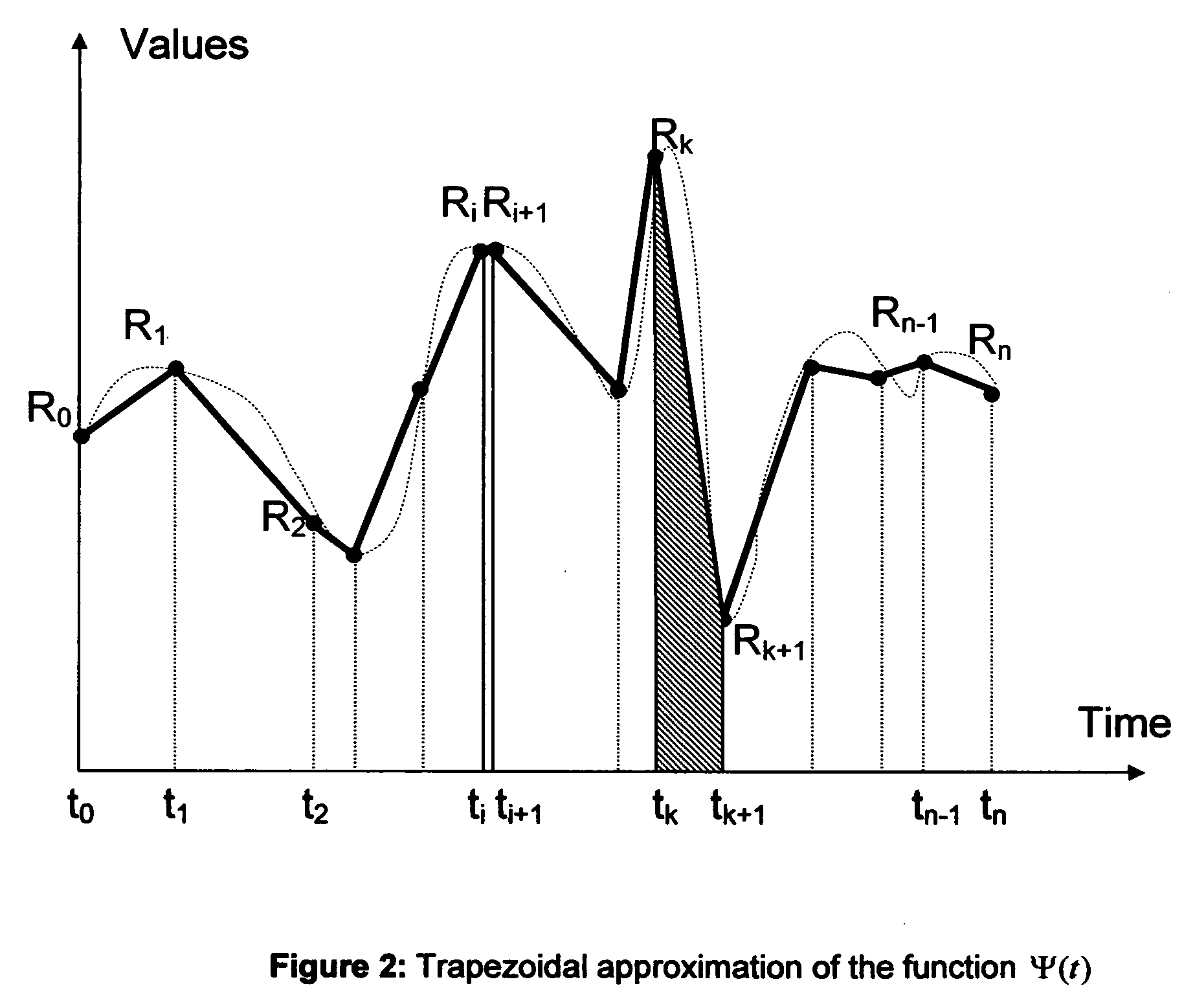 Method to determine the degree and stability of blood glucose control in patients with diabetes mellitus via the creation and continuous update of new statistical indicators in blood glucose monitors or free standing computers