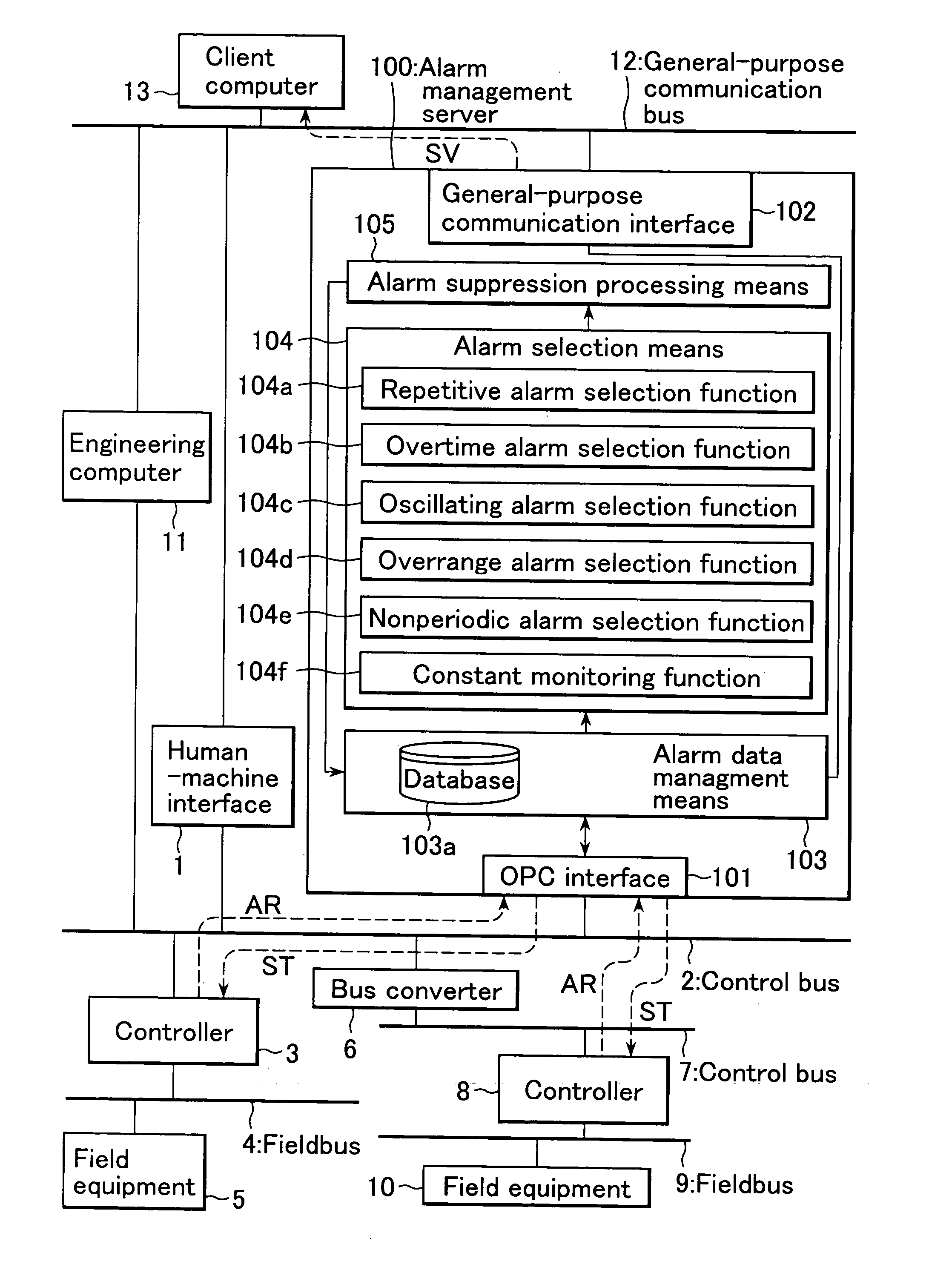 Alarm management system