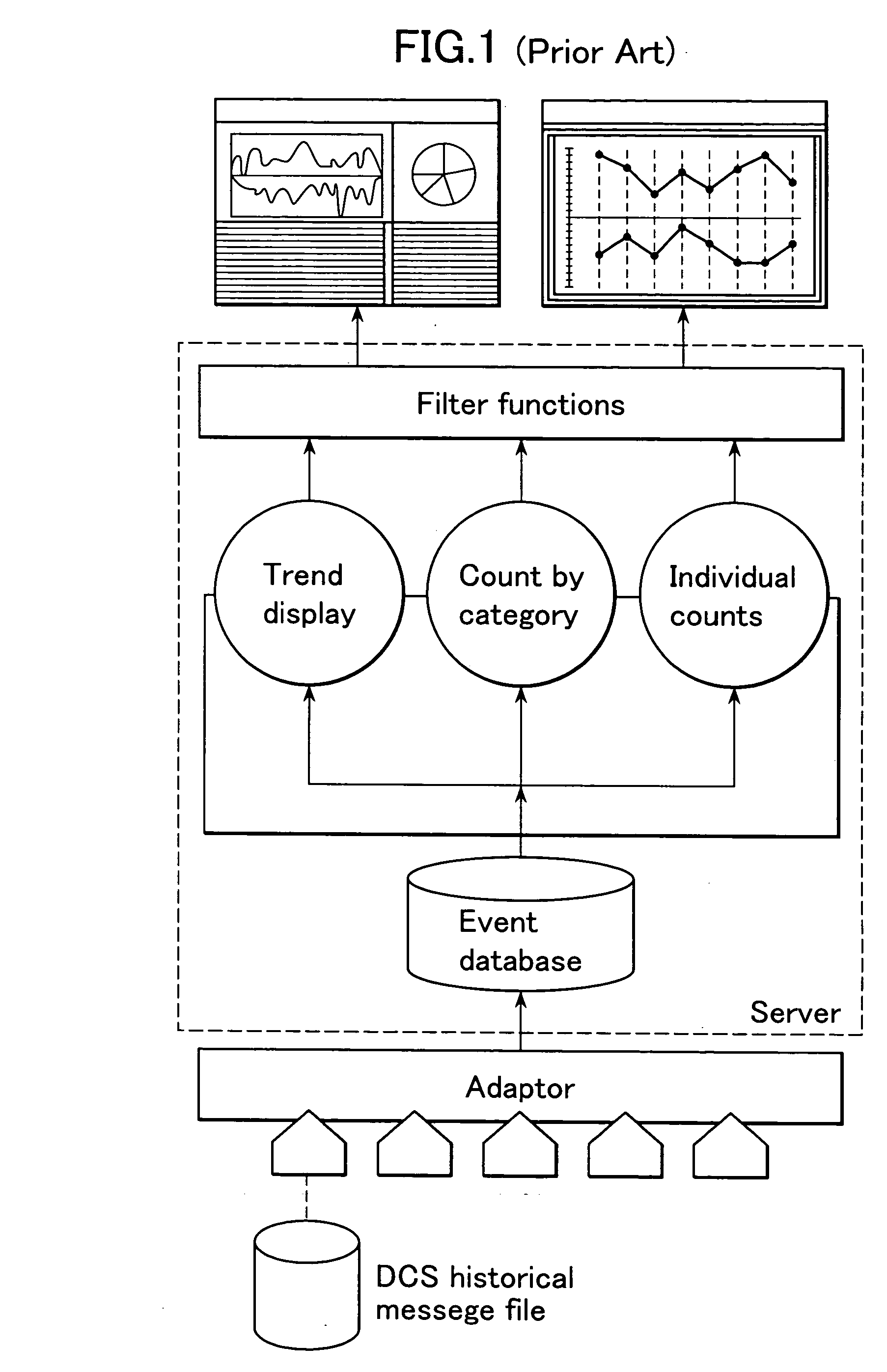 Alarm management system