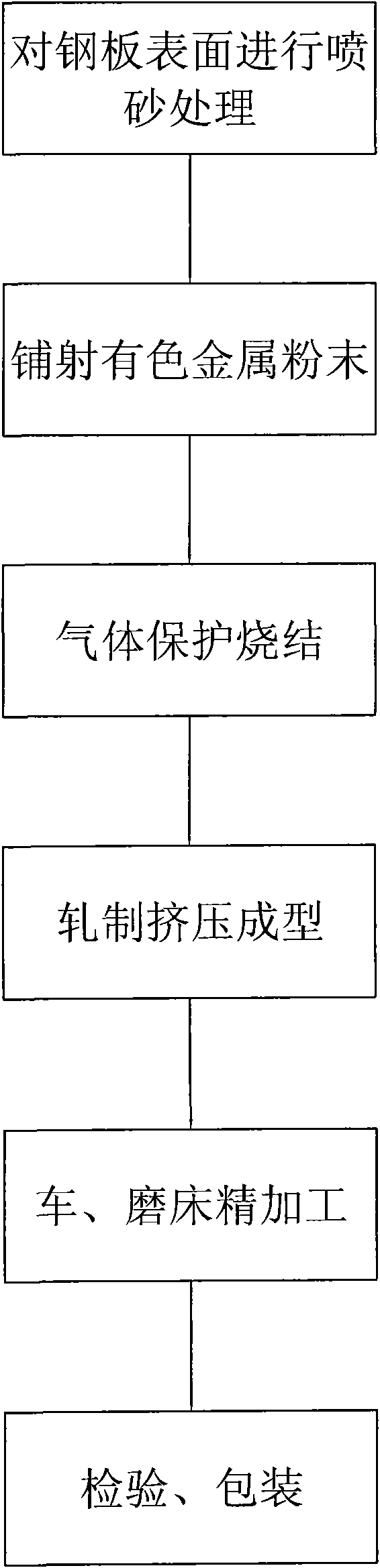 Processing method for sintering bimetallic lining